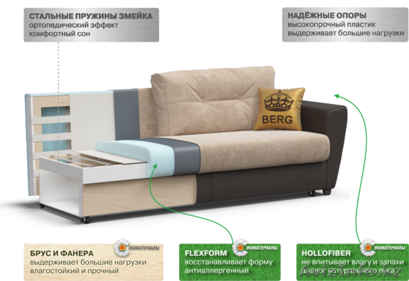 Продам диван/кровать - Изображение #3, Объявление #1478868