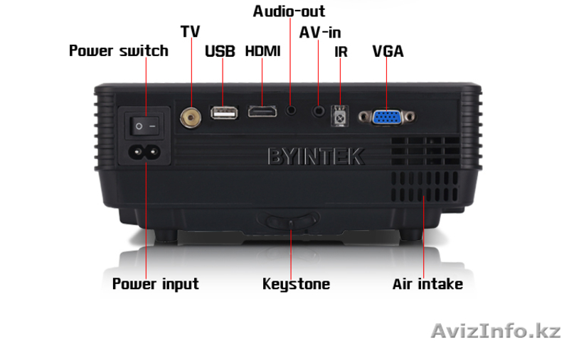 Прокат проектора и домашнего кинотеатра (два в одном) - Изображение #2, Объявление #1530910