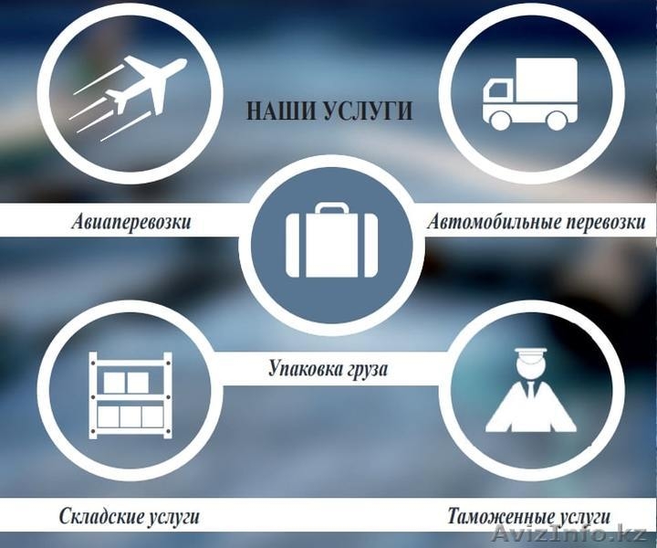 AIR FREIGHT – организация перевозки вашего груза авиатранспортом - Изображение #2, Объявление #1638510