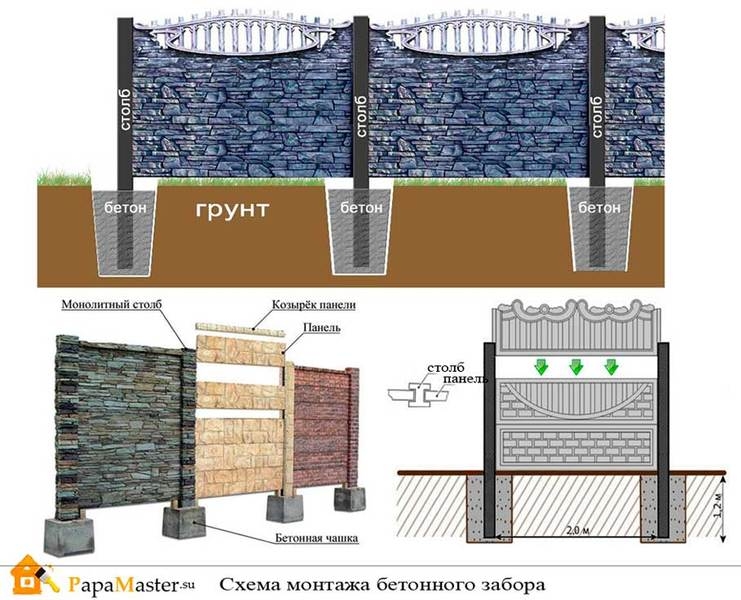 Еврозабор декоративный железобетонный забор установка еврозабора  - Изображение #1, Объявление #1645791