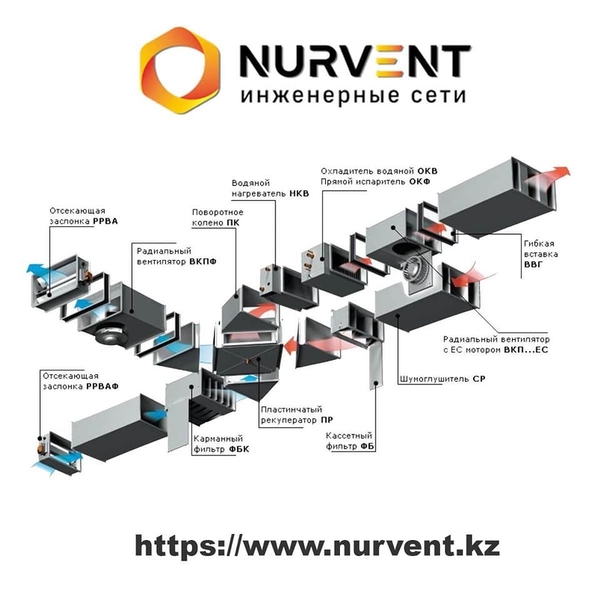 Вентиляция Алматы Астане. - Изображение #4, Объявление #1728692