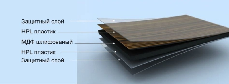 Фасады HPL  на заказ - Изображение #2, Объявление #1745281