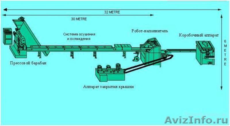   оборудование для производства и упаковки сахара-рафинада - Изображение #4, Объявление #1096980